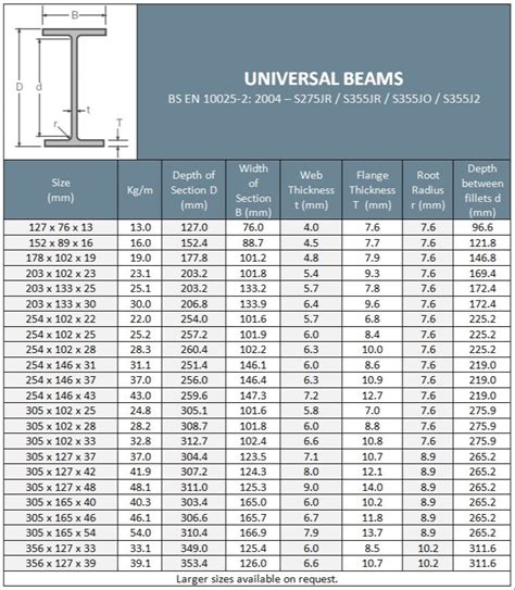 steel box beam weight|universal channel steel sizes.